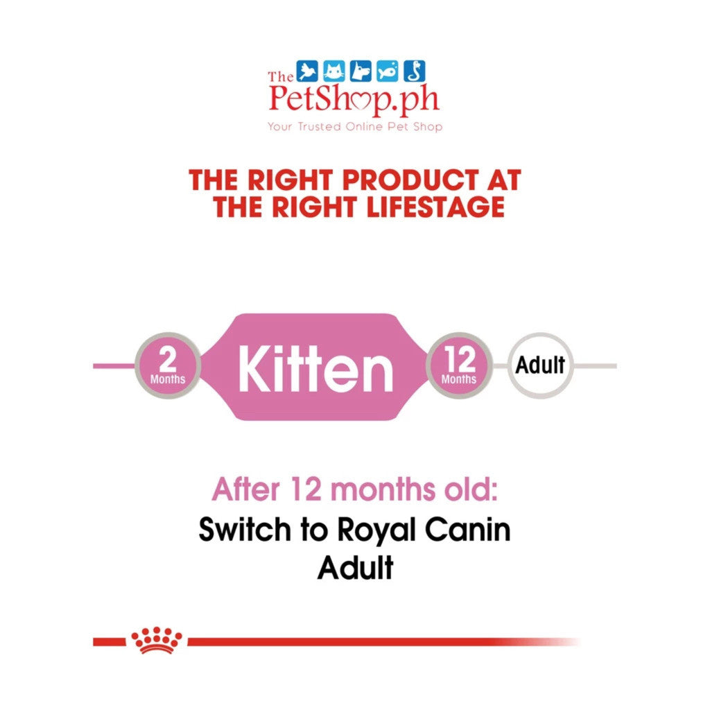 Royal Canin SET 24 Kitten Instinctive Gravy 85g