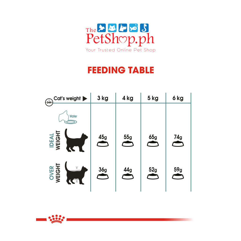 Royal Canin Hairball Care 400g original Packing