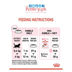 Royal Canin Kitten 36 Second Age 10kg