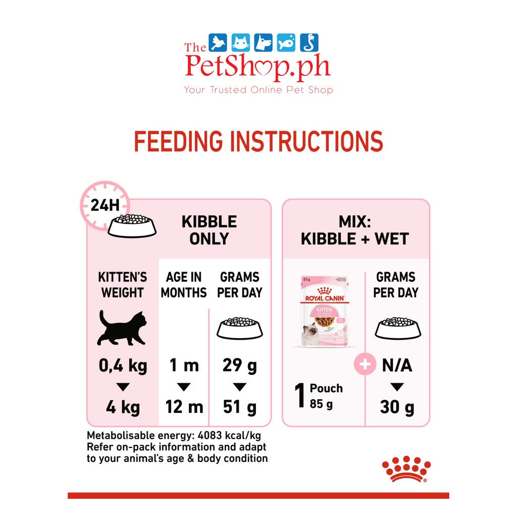 Royal Canin Kitten 36 Second Age 10kg