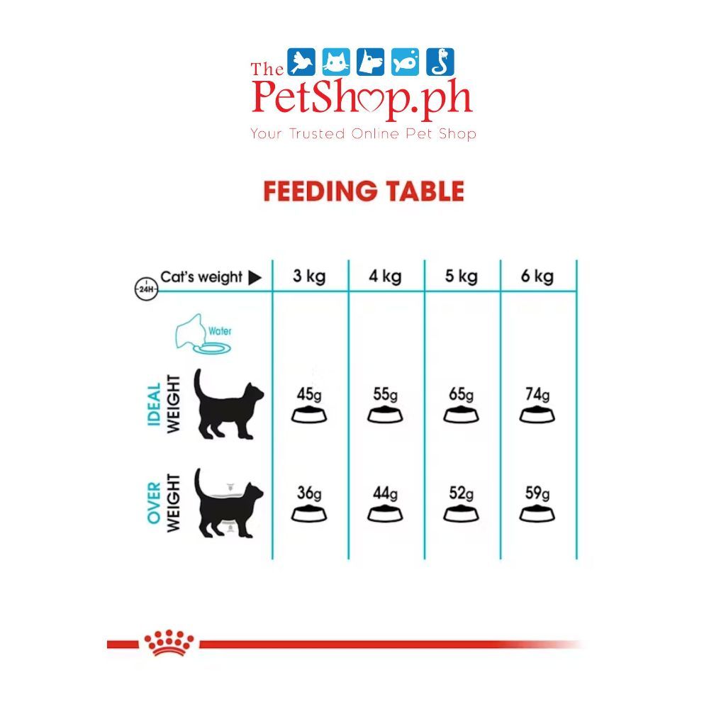 Royal Canin Urinary Care 2kg Adult Dry Cat Food