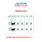 Royal Canin Urinary Care 2kg Adult Dry Cat Food