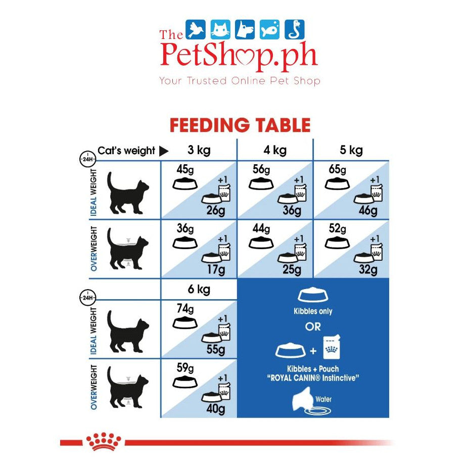 Royal Canin Kitten 36 Second Age 10kg