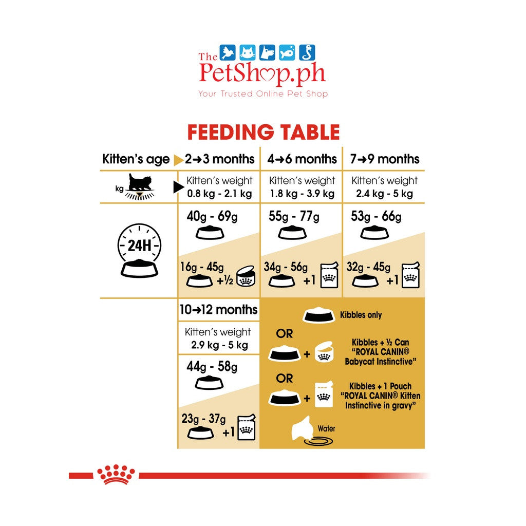 Royal Canin Persian Kitten 10kg   Dry Cat Food - Feline Nutrition (FREE 1 Anti-Ant Pet Bowl)
