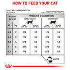 Royal Canin Urinary S/O 1.5kg VD Dry CAT Food Vet Range