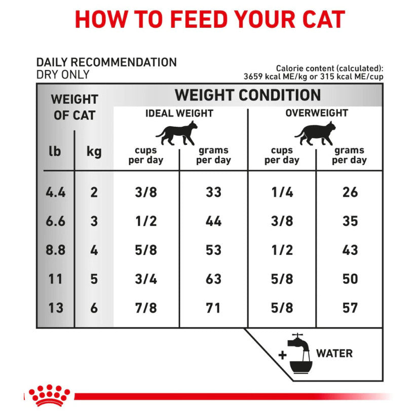 Royal Canin Urinary S/O 1.5kg VD Dry CAT Food Vet Range