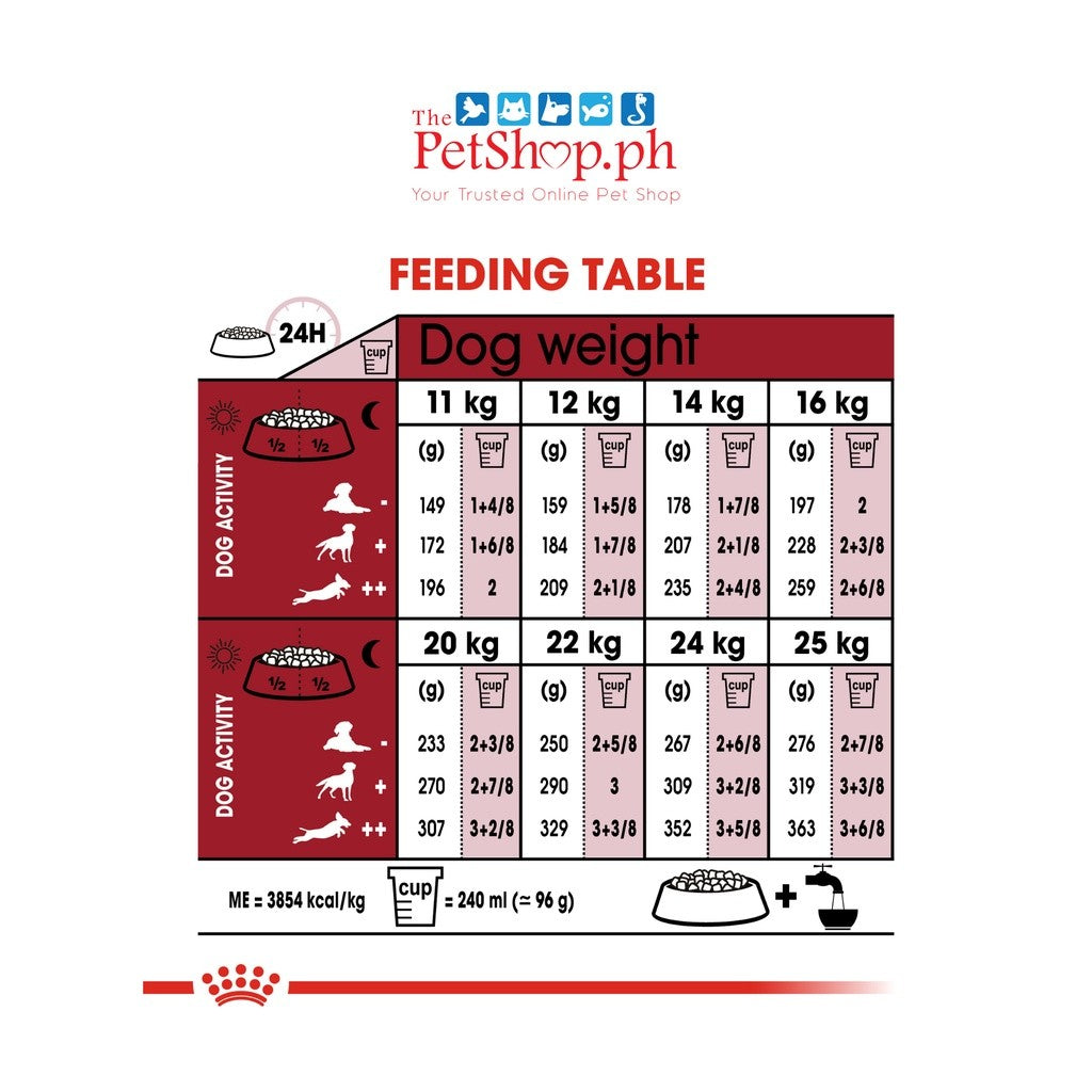 Royal Canin Medium Adult 7+ 4kg Dry Dog Food - Size Health Nutrition