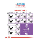 Royal Canin Sterilised 37 400g Adult Dry Cat Food - Feline Health Nutrition