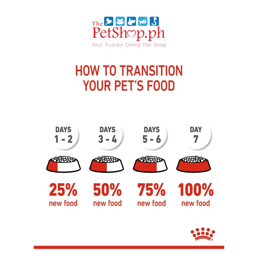 Royal Canin Mini Indoor Puppy 1.5kg Dry Dog Food Size Health Nutrition