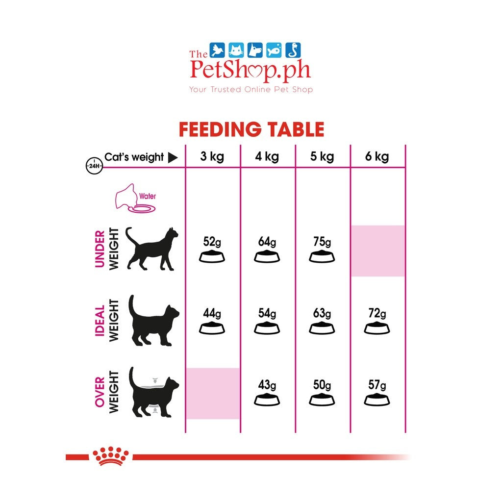 Royal Canin Aroma Exigent 4kg Adult Dry Cat Food Feline Health Nutrition