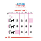 Royal Canin Aroma Exigent 4kg Adult Dry Cat Food Feline Health Nutrition