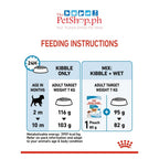 Royal Canin Mini Indoor Puppy 1.5kg Dry Dog Food Size Health Nutrition