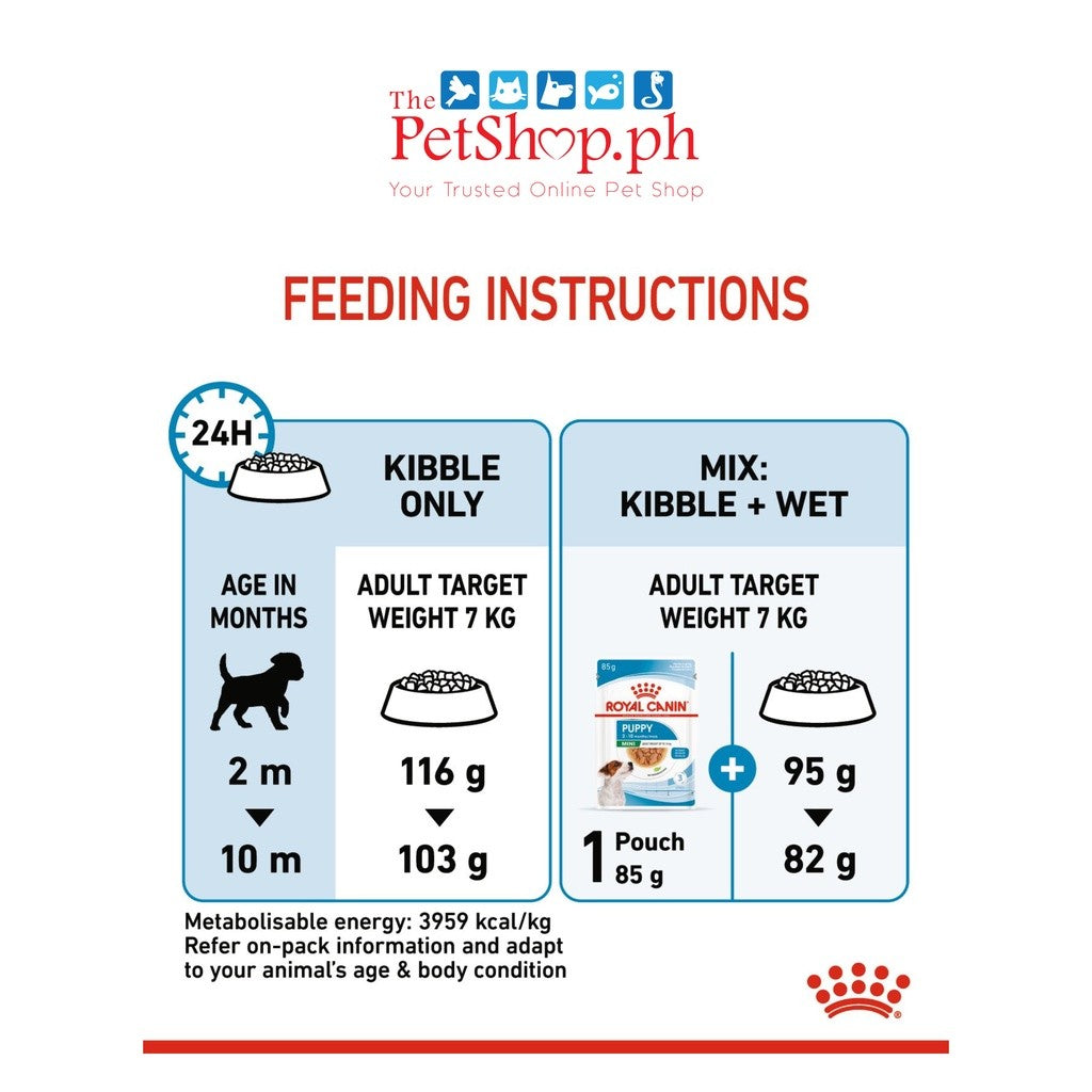Royal Canin Mini Indoor Puppy 1.5kg Dry Dog Food Size Health Nutrition