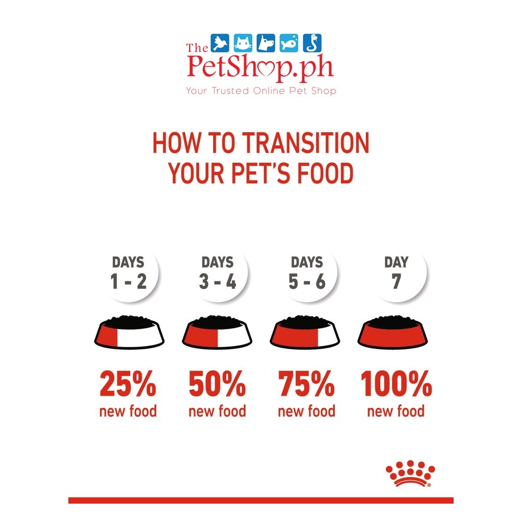 Royal Canin Kitten Instinctive SET 12' Wet Cat Food  85g