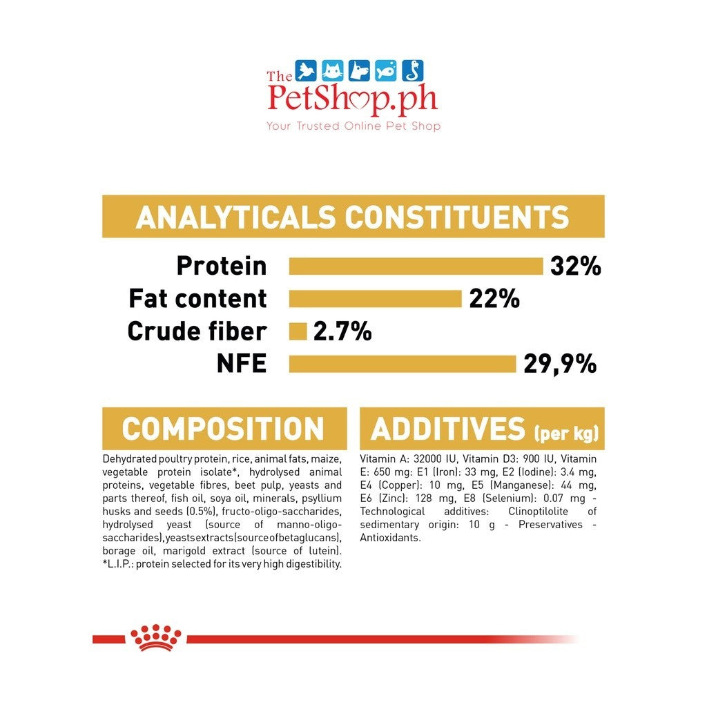 Royal Canin Persian Kitten 400g Dry Cat Food  Feline Breed Nutrition