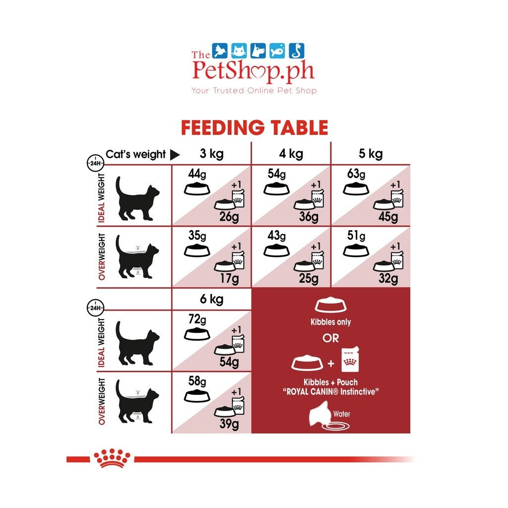 Royal Canin Fit 32 Adult 400g  Dry Cat Food- Feline Health Nutrition