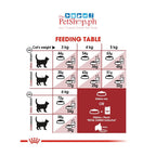 Royal Canin Fit 32 Adult 400g  Dry Cat Food- Feline Health Nutrition